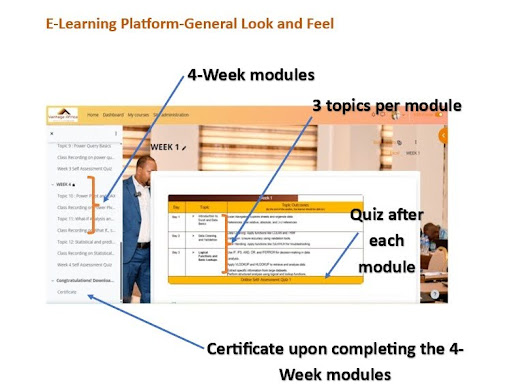 E-Learning Platform